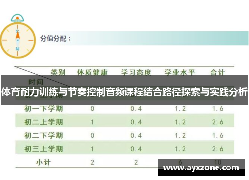 体育耐力训练与节奏控制音频课程结合路径探索与实践分析