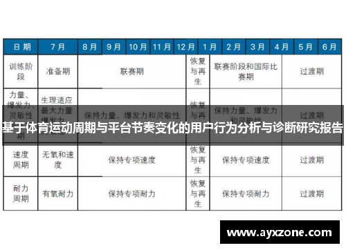 基于体育运动周期与平台节奏变化的用户行为分析与诊断研究报告